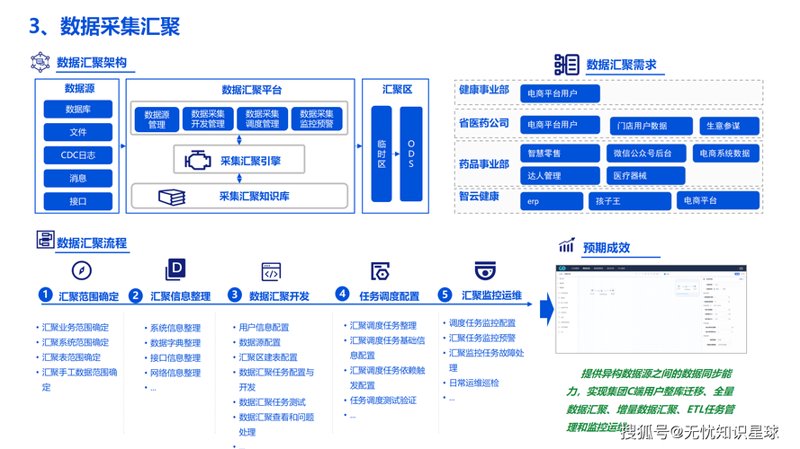探索系统集成的奥秘——让业务顺畅航行