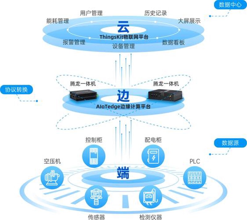 系统集成：现代企业信息化建设的催化剂