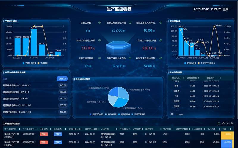 企业如何挑选适合的ERP系统开发方案