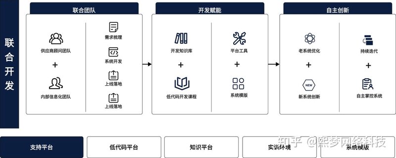 企业成长的钥匙：ERP系统开发案例分析